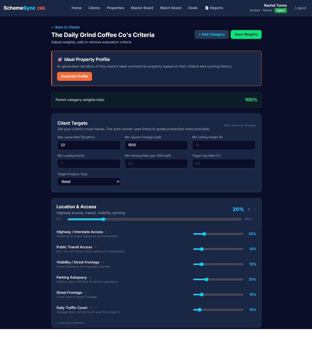 Client criteria screen in SchemeSync CRE showing an Ideal Property Profile panel, Client Targets fields for max lease rate, minimum square footage and ceiling height, and weighted sliders for Location & Access sub-criteria including highway access, public transit, visibility, parking adequacy and daily traffic count.