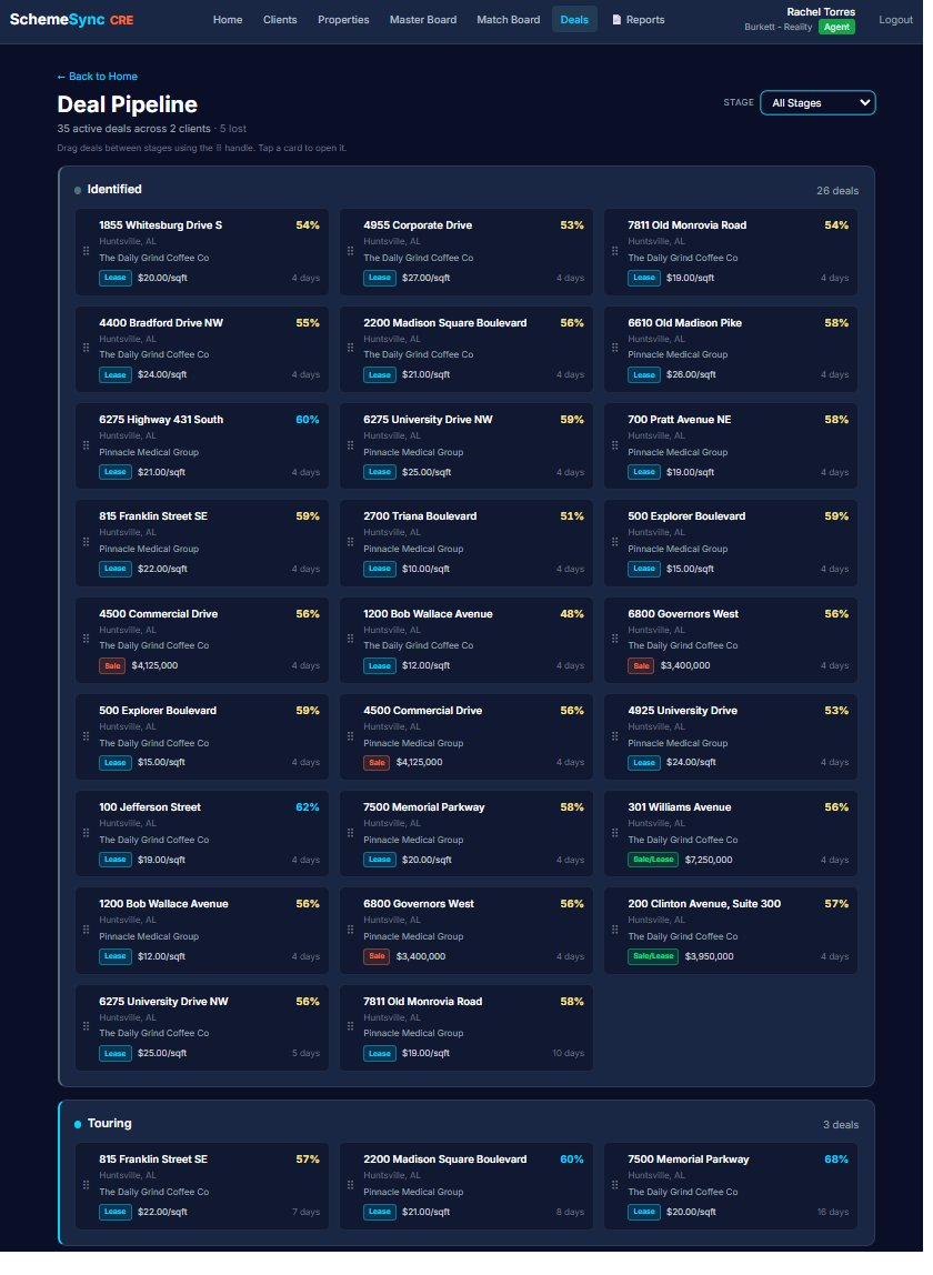 SchemeSync CRE deal pipeline board with deals arranged in stage columns beginning at Identified and Touring, each card showing the property address, client, fit percentage and days in stage.